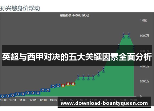 英超与西甲对决的五大关键因素全面分析 英超与西甲对决的五大关键因素全面分析