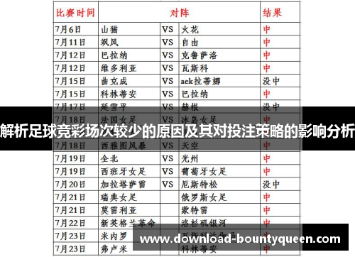 解析足球竞彩场次较少的原因及其对投注策略的影响分析 解析足球竞彩场次较少的原因及其对投注策略的影响分析