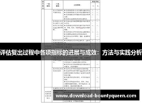 评估复出过程中各项指标的进展与成效:方法与实践分析 评估复出过程中各项指标的进展与成效:方法与实践分析