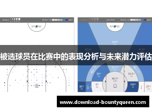 被选球员在比赛中的表现分析与未来潜力评估