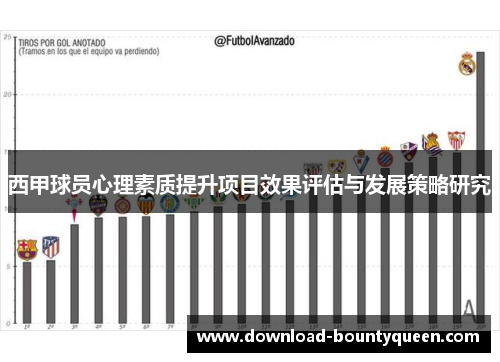 西甲球员心理素质提升项目效果评估与发展策略研究 西甲球员心理素质提升项目效果评估与发展策略研究