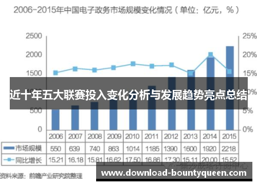 近十年五大联赛投入变化分析与发展趋势亮点总结