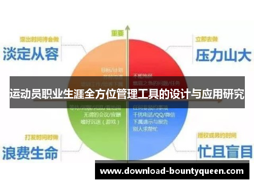 运动员职业生涯全方位管理工具的设计与应用研究