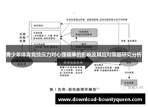 青少年体育竞技压力对心理健康的影响及其应对策略研究分析